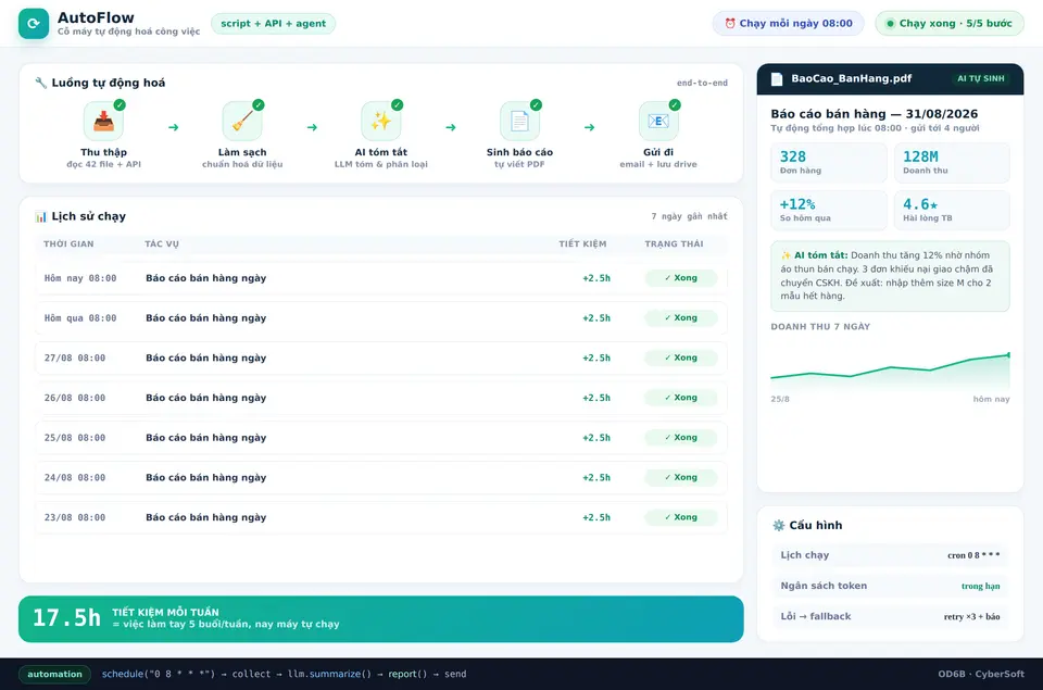 AutoFlow — cỗ máy tự động hoá: thu thập → AI tóm tắt → sinh báo cáo → gửi đi