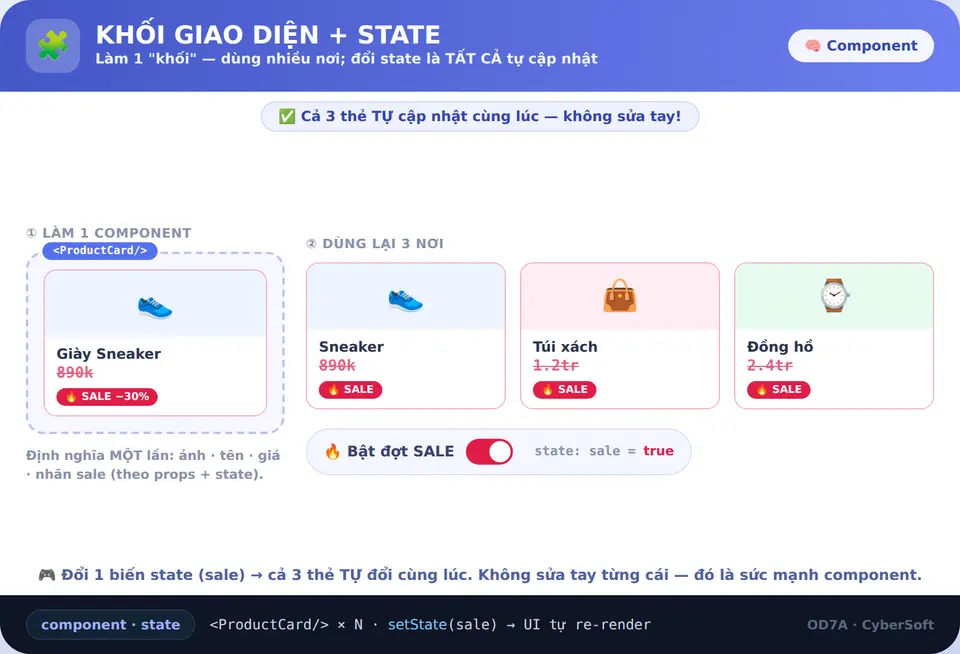 Khối giao diện + state