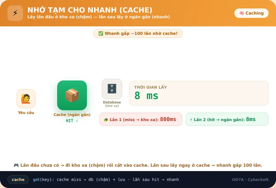 Cache