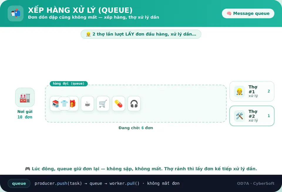 Xếp hàng (queue)