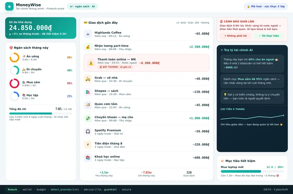 MoneyWise — Fintech-scale