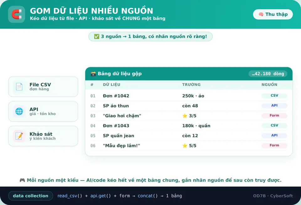 Gom dữ liệu nhiều nguồn