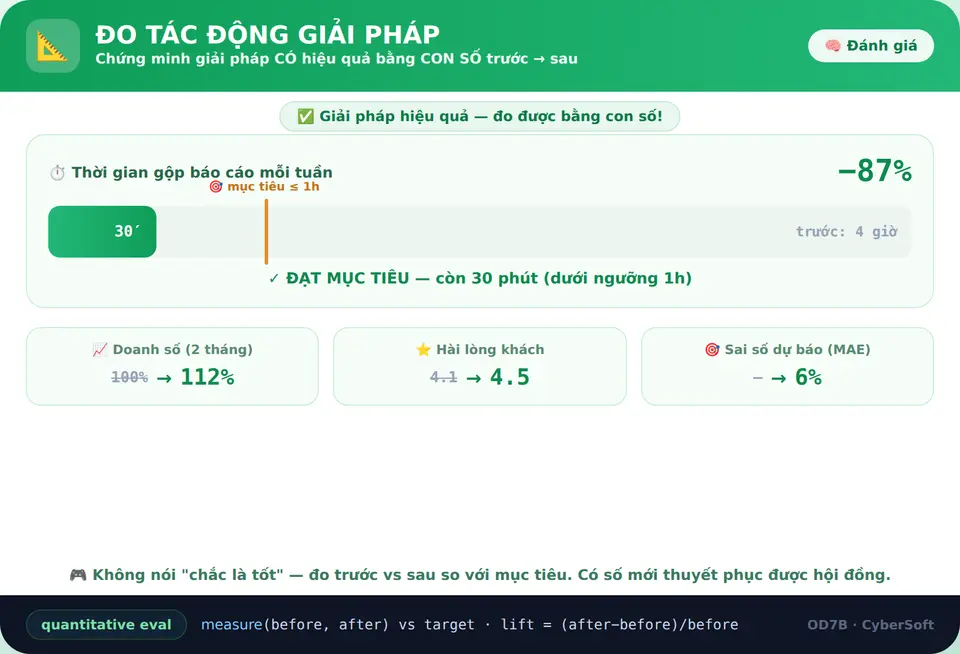 Đo tác động giải pháp