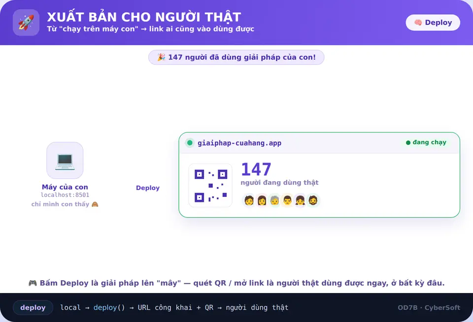 Xuất bản cho người thật