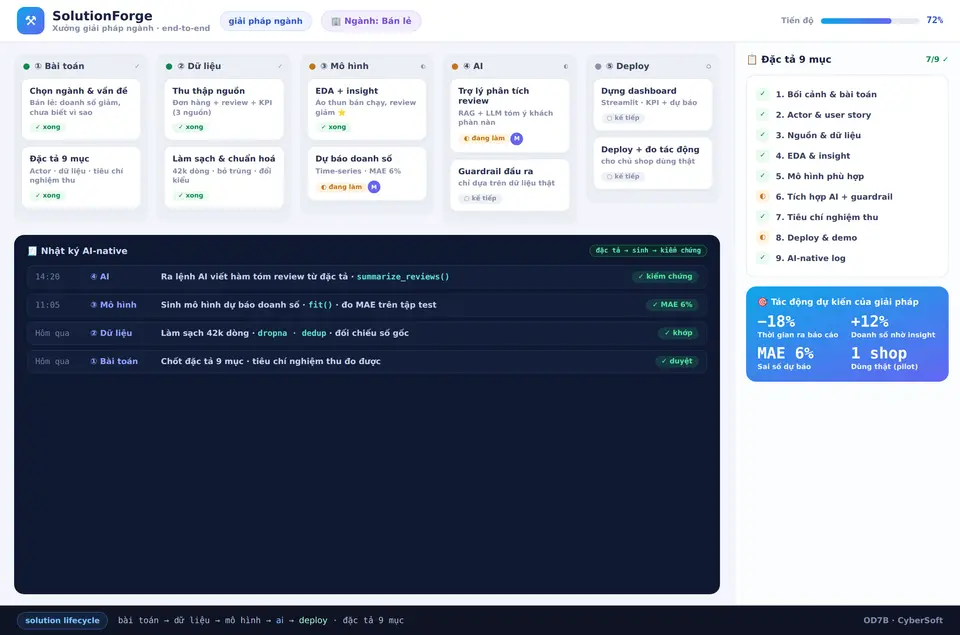 SolutionForge — quy trình giải pháp ngành end-to-end