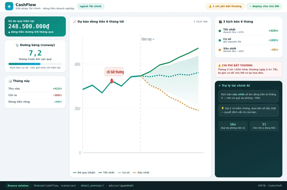 CashFlow — đồ án cuối khóa OD7B: Dự báo dòng tiền theo 3 kịch bản