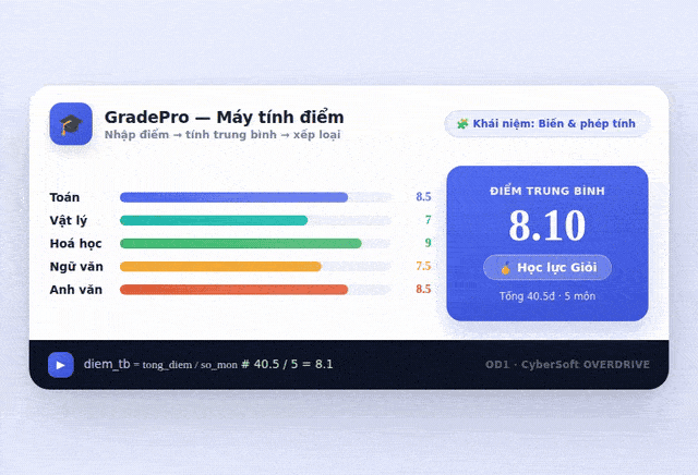GradePro