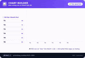 Chart Builder