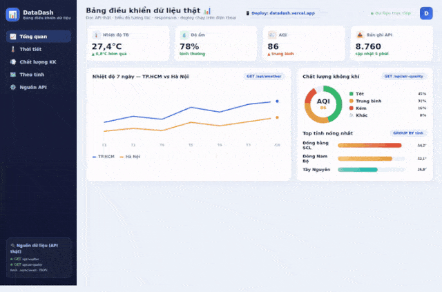 Data Dashboard