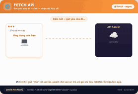 Fetch API