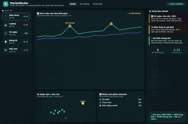 Market Radar
