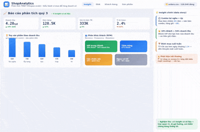 Shop Analytics