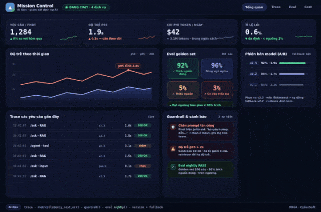 Mission Control — AI Ops (THPT)
